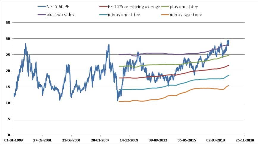 Analyzing the Valuation Gap and PE Ratios