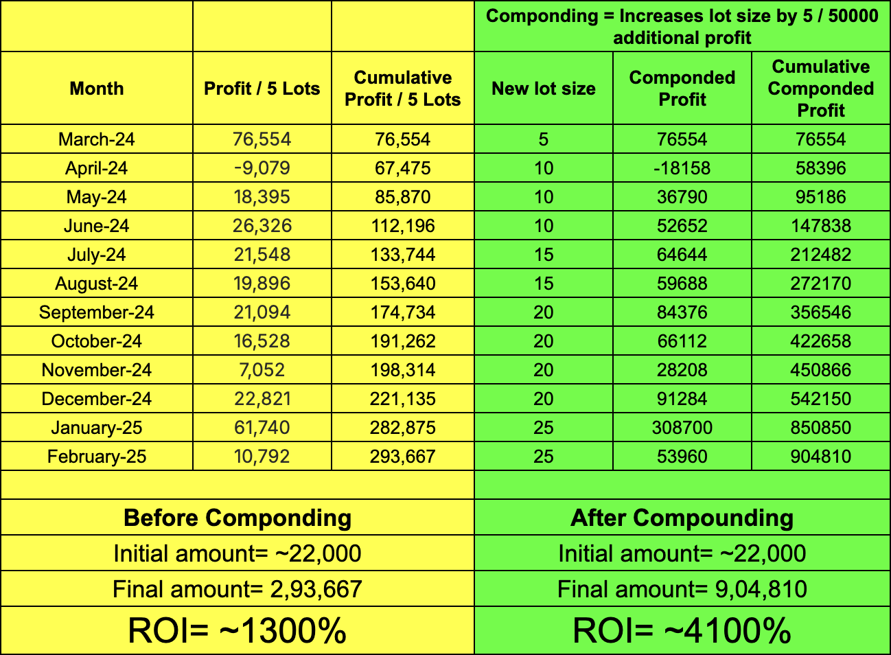 The Remarkable 2.35 Algo Strategy